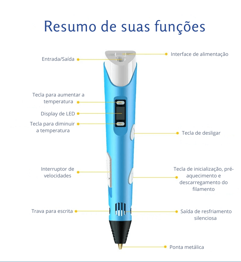 Caneta de Impressão 3D - MagicPen